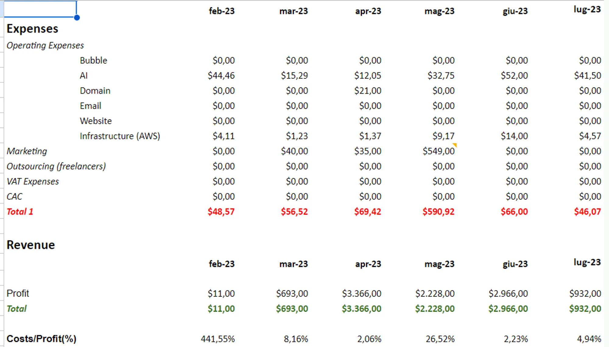 RecapioGPT P&amp;L