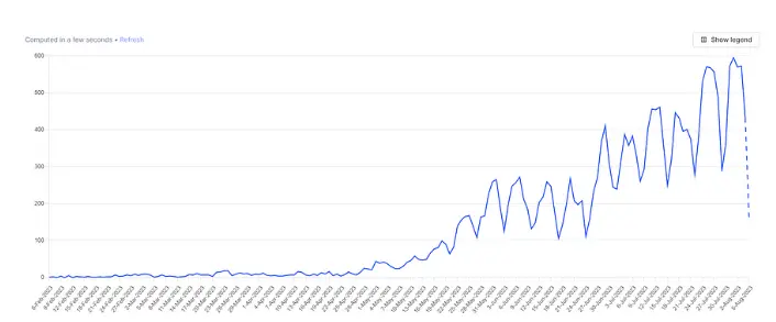 RecapioGPT SEO results